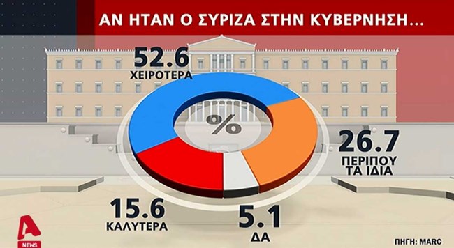 δημοσκοπησ