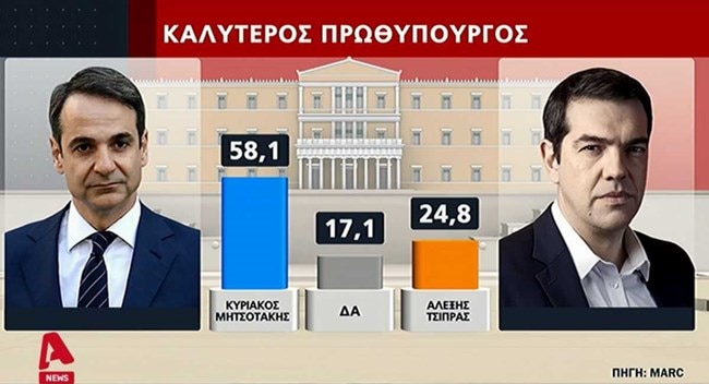 δημοσκοπησ