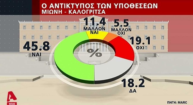 δημοσκοπησ