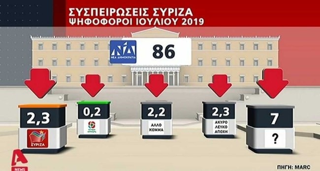 δημοσκοπησ